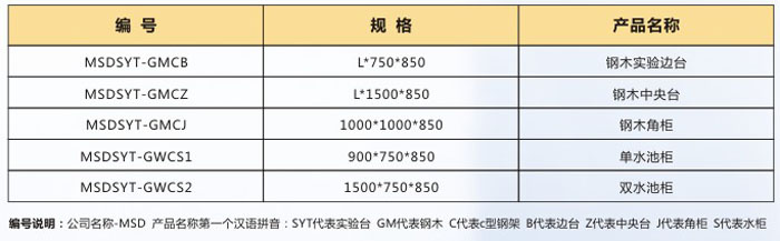 水池柜規(guī)格.jpg