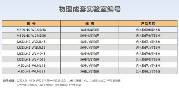 物理成套實(shí)驗(yàn)室編號(hào).jpg
